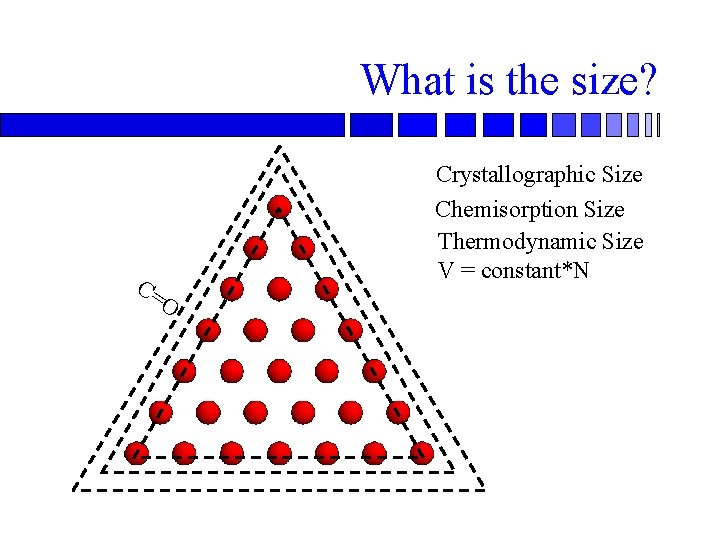 What is the size? C= Crystallographic Size Chemisorption Size Thermodynamic Size V = constant*N
