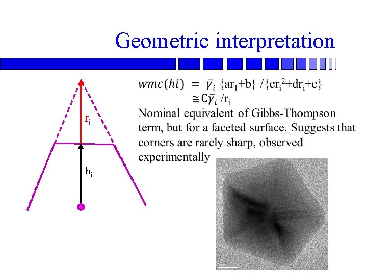 Geometric interpretation ri hi 