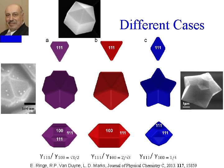 Different Cases E. Ringe, R. P. Van Duyne, L. D. Marks, Journal of Physical