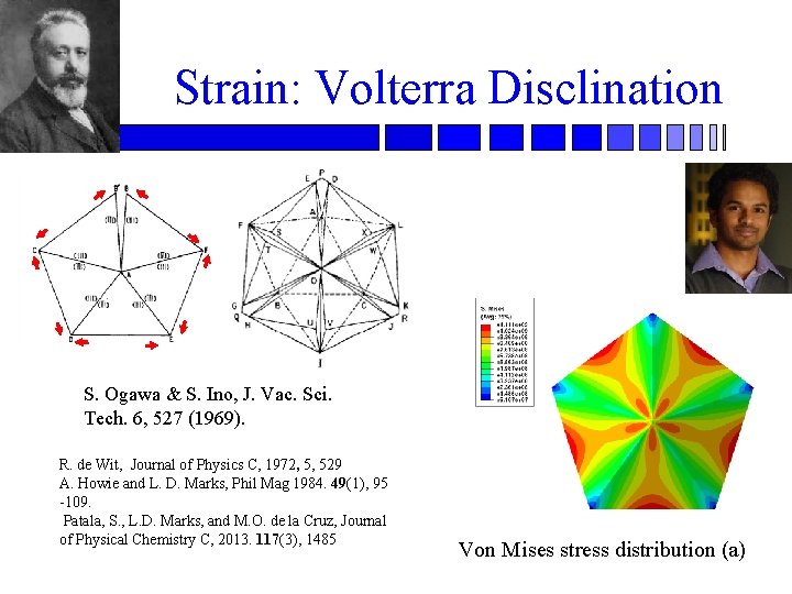 Strain: Volterra Disclination S. Ogawa & S. Ino, J. Vac. Sci. Tech. 6, 527