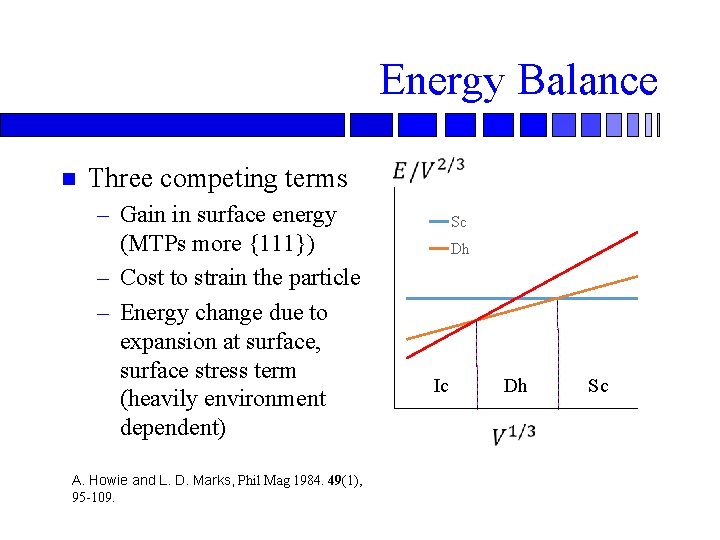 Energy Balance n Three competing terms – Gain in surface energy (MTPs more {111})