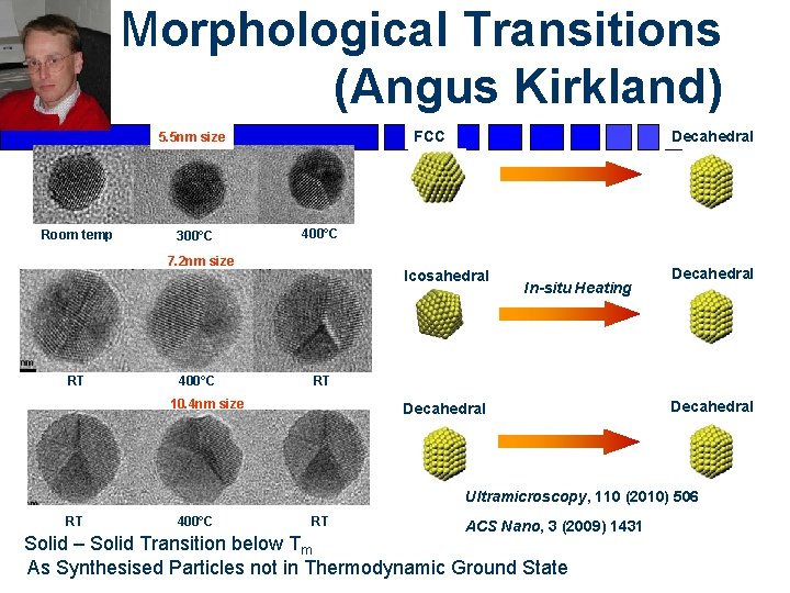 Morphological Transitions (Angus Kirkland) Room temp 300°C 400°C 7. 2 nm size RT 400°C