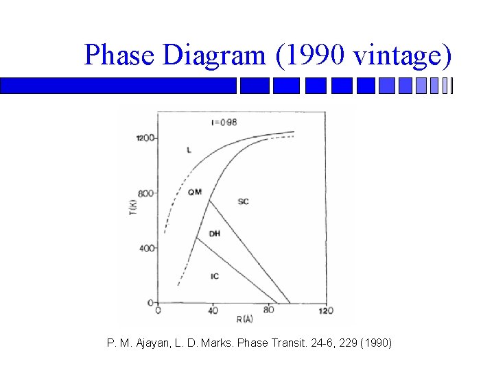 Phase Diagram (1990 vintage) P. M. Ajayan, L. D. Marks. Phase Transit. 24 -6,