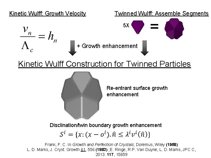 Kinetic Wulff: Growth Velocity Twinned Wulff: Assemble Segments 5 X = + Growth enhancement