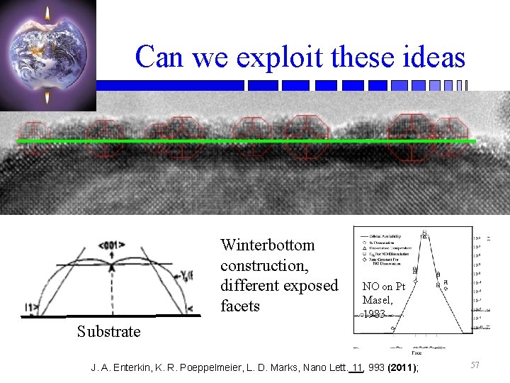 Can we exploit these ideas Winterbottom construction, different exposed facets NO on Pt Masel,