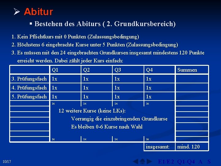 Ø Abitur § Bestehen des Abiturs ( 2. Grundkursbereich) 1. Kein Pflichtkurs mit 0