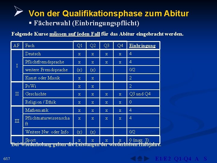 Ø Von der Qualifikationsphase zum Abitur § Fächerwahl (Einbringungspflicht) Folgende Kurse müssen auf jeden