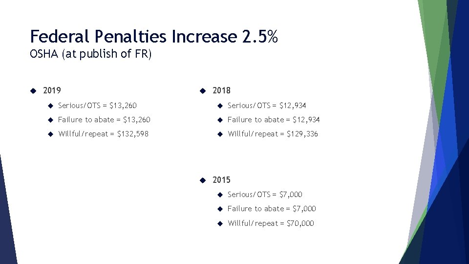 Federal Penalties Increase 2. 5% OSHA (at publish of FR) 2019 2018 Serious/OTS =