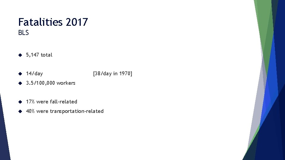 Fatalities 2017 BLS 5, 147 total 14/day 3. 5/100, 000 workers 17% were fall-related