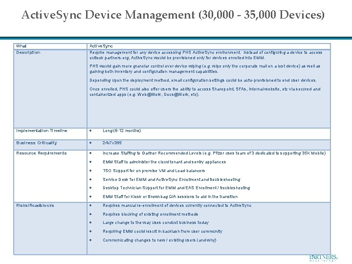 Active. Sync Device Management (30, 000 - 35, 000 Devices) What Description Active. Sync