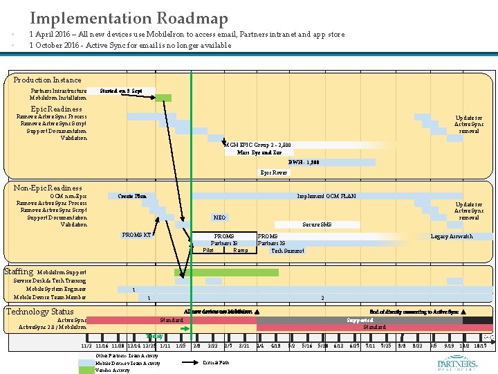 Implementation Roadmap § § 1 April 2016 – All new devices use Mobile. Iron