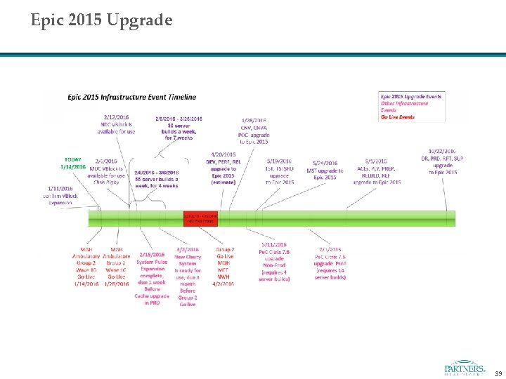 Epic 2015 Upgrade 39 