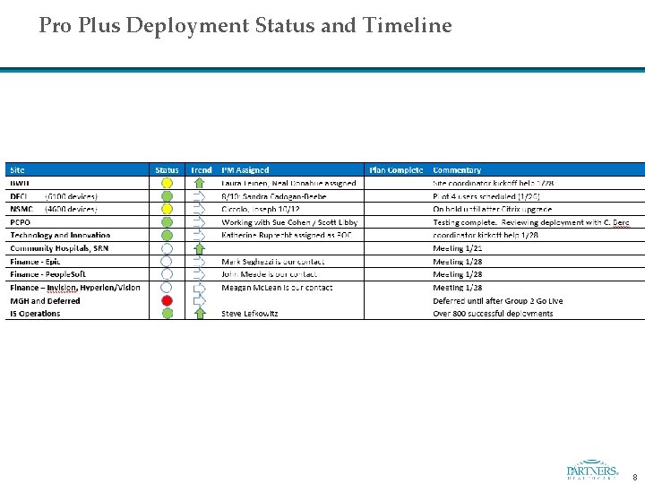 Pro Plus Deployment Status and Timeline 8 
