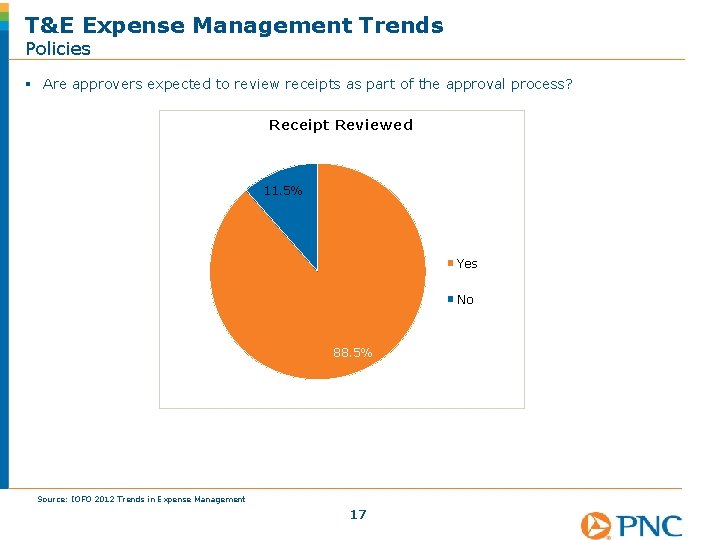 T&E Expense Management Trends Policies § Are approvers expected to review receipts as part