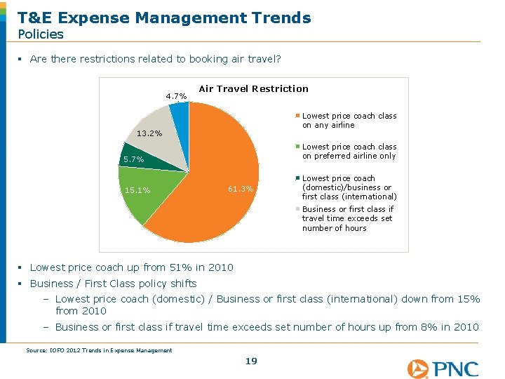 T&E Expense Management Trends Policies § Are there restrictions related to booking air travel?