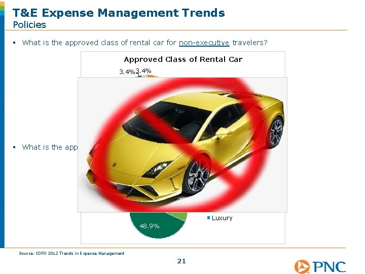 T&E Expense Management Trends Policies § What is the approved class of rental car