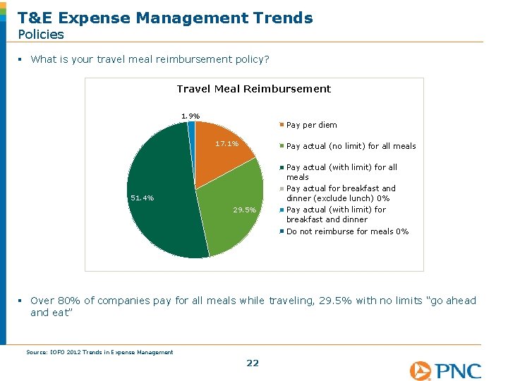 T&E Expense Management Trends Policies § What is your travel meal reimbursement policy? Travel