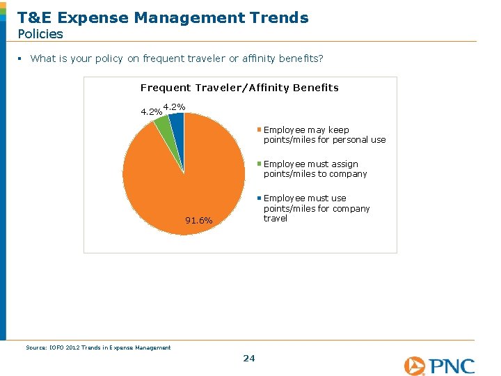 T&E Expense Management Trends Policies § What is your policy on frequent traveler or