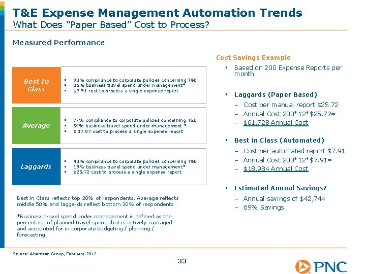 T&E Expense Management Automation Trends What Does “Paper Based” Cost to Process? Measured Performance