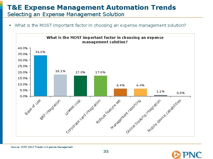 T&E Expense Management Automation Trends Selecting an Expense Management Solution § What is the