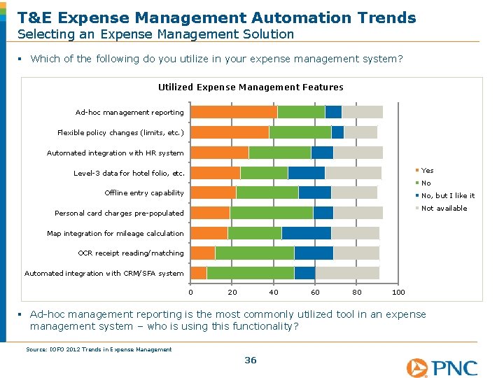 T&E Expense Management Automation Trends Selecting an Expense Management Solution § Which of the