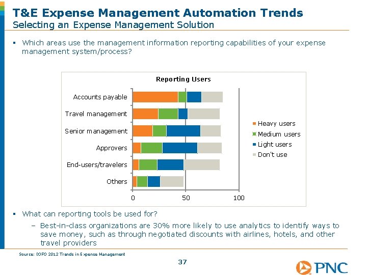 T&E Expense Management Automation Trends Selecting an Expense Management Solution § Which areas use