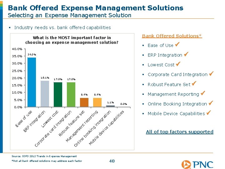 Bank Offered Expense Management Solutions Selecting an Expense Management Solution § Industry needs vs.