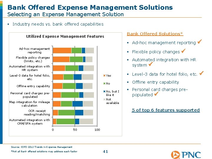 Bank Offered Expense Management Solutions Selecting an Expense Management Solution § Industry needs vs.