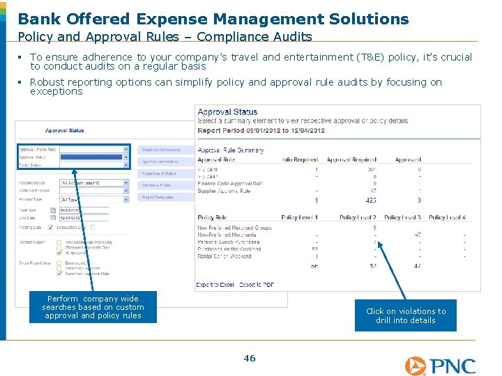 Bank Offered Expense Management Solutions Policy and Approval Rules – Compliance Audits § To