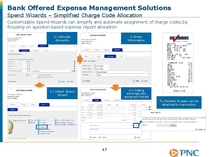 Bank Offered Expense Management Solutions Spend Wizards – Simplified Charge Code Allocation Customizable Spend