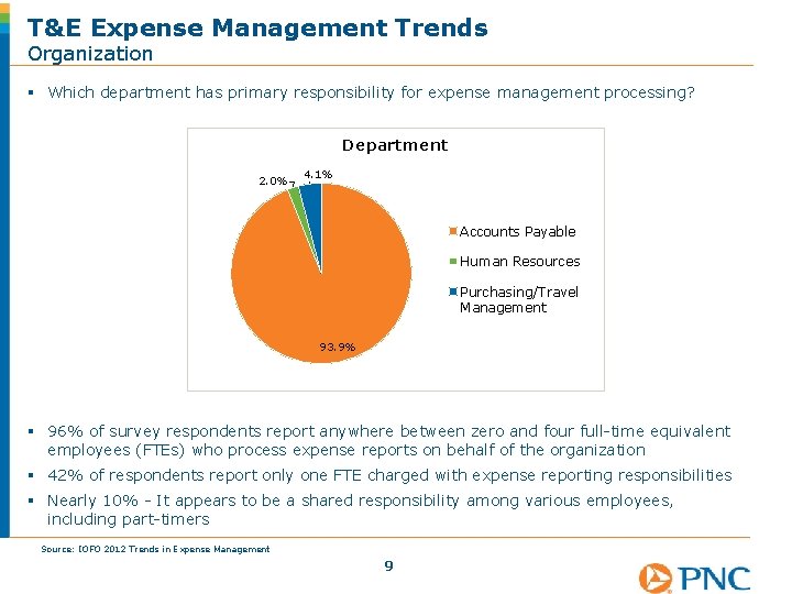 T&E Expense Management Trends Organization § Which department has primary responsibility for expense management
