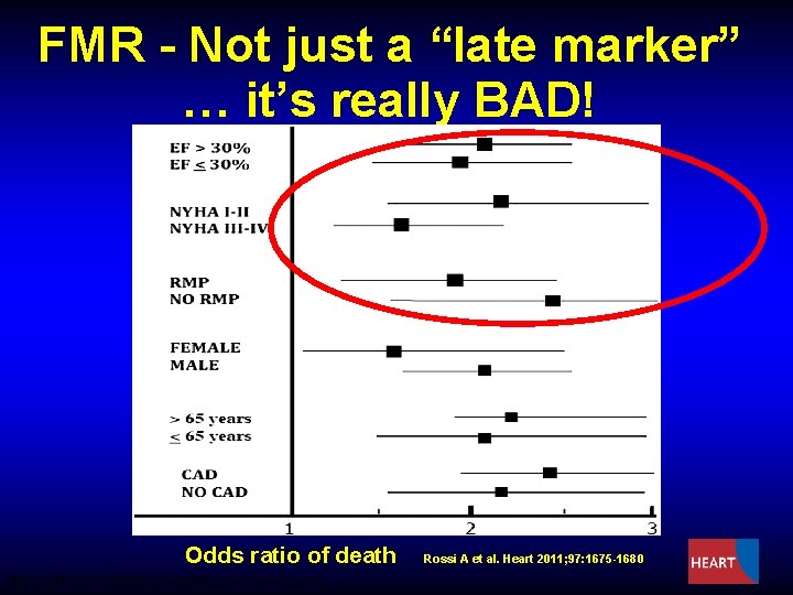 FMR - Not just a “late marker” … it’s really BAD! Odds ratio of