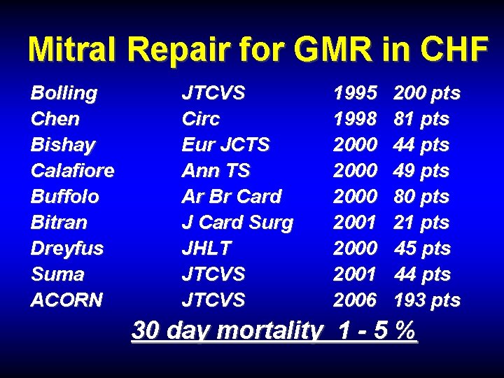 Mitral Repair for GMR in CHF Bolling Chen Bishay Calafiore Buffolo Bitran Dreyfus Suma