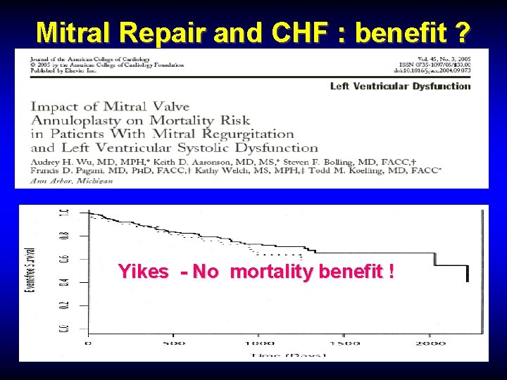 Mitral Repair and CHF : benefit ? Yikes - No mortality benefit ! 