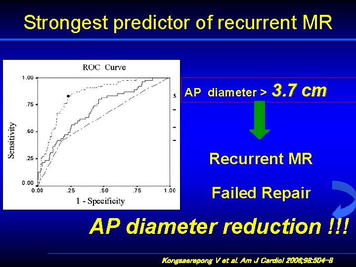 Strongest predictor of recurrent MR AP diameter > 3. 7 cm Recurrent MR Failed