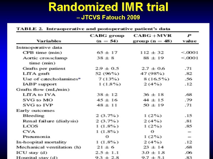 Randomized IMR trial – JTCVS Fatouch 2009 