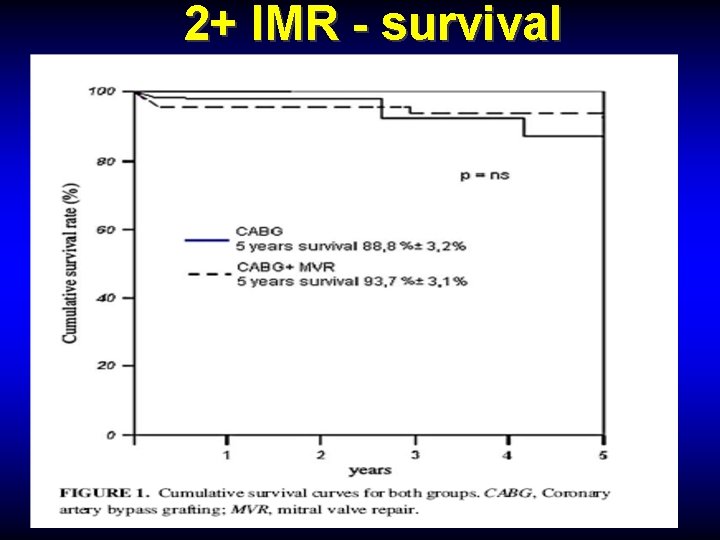 2+ IMR - survival 