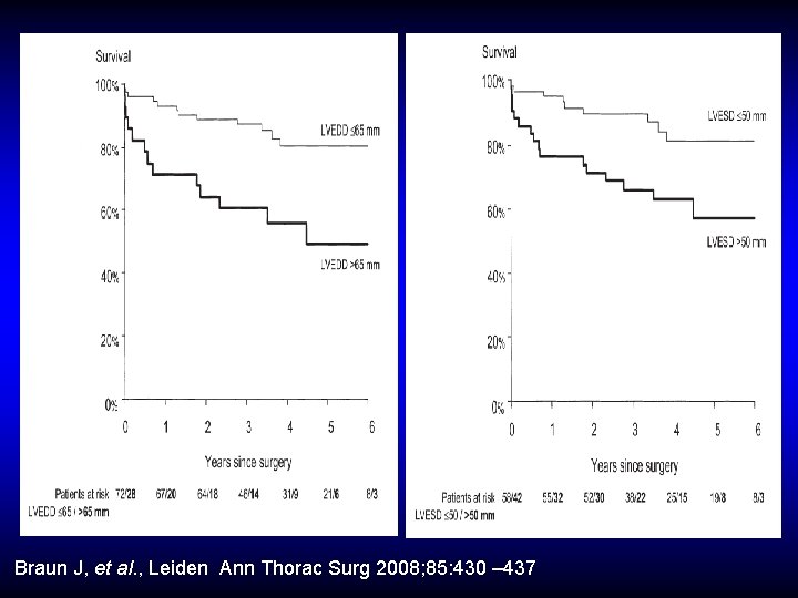 Braun J, et al. , Leiden Ann Thorac Surg 2008; 85: 430 – 437