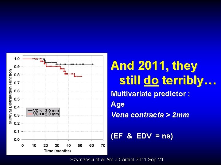 And 2011, they still do terribly… Multivariate predictor : Age Vena contracta > 2