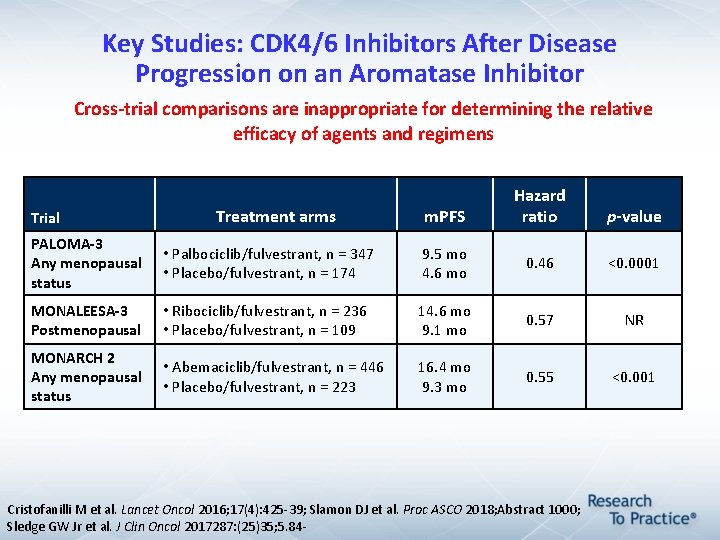Key Studies: CDK 4/6 Inhibitors After Disease Progression on an Aromatase Inhibitor Cross-trial comparisons Key Studies: CDK 4/6 Inhibitors After Disease Progression on an Aromatase Inhibitor Cross-trial comparisons