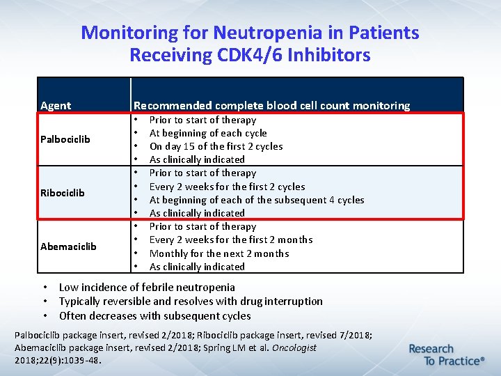 Monitoring for Neutropenia in Patients Receiving CDK 4/6 Inhibitors Agent Palbociclib Ribociclib Abemaciclib Recommended Monitoring for Neutropenia in Patients Receiving CDK 4/6 Inhibitors Agent Palbociclib Ribociclib Abemaciclib Recommended