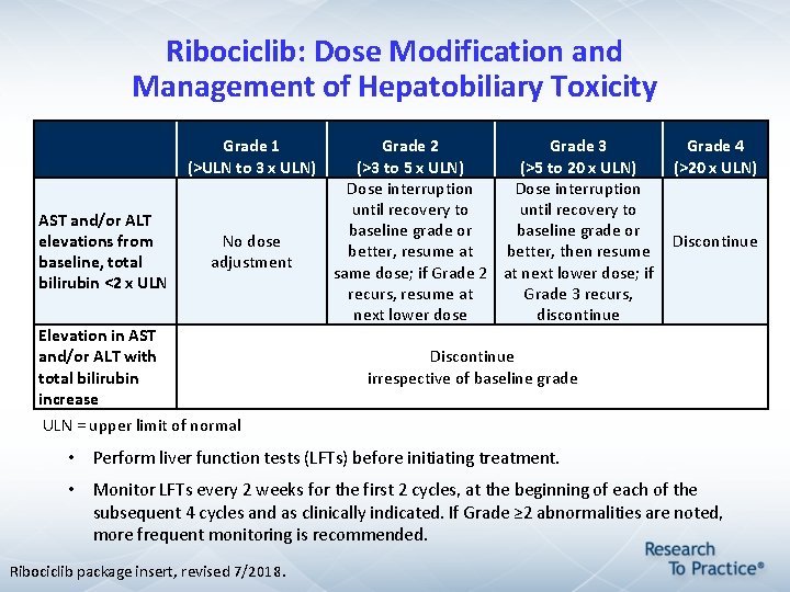 Ribociclib: Dose Modification and Management of Hepatobiliary Toxicity Grade 1 (>ULN to 3 x Ribociclib: Dose Modification and Management of Hepatobiliary Toxicity Grade 1 (>ULN to 3 x