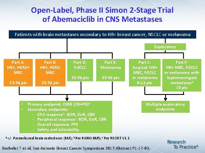 Open-Label, Phase II Simon 2 -Stage Trial of Abemaciclib in CNS Metastases Patients with Open-Label, Phase II Simon 2 -Stage Trial of Abemaciclib in CNS Metastases Patients with