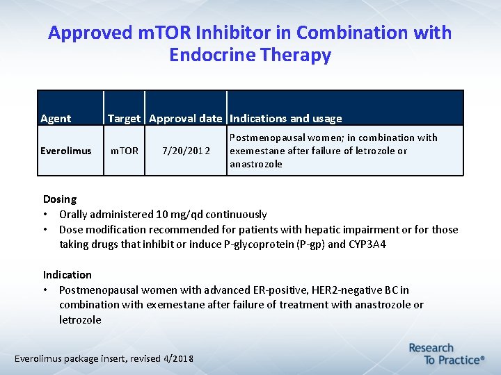 Approved m. TOR Inhibitor in Combination with Endocrine Therapy Agent Everolimus Target Approval date Approved m. TOR Inhibitor in Combination with Endocrine Therapy Agent Everolimus Target Approval date