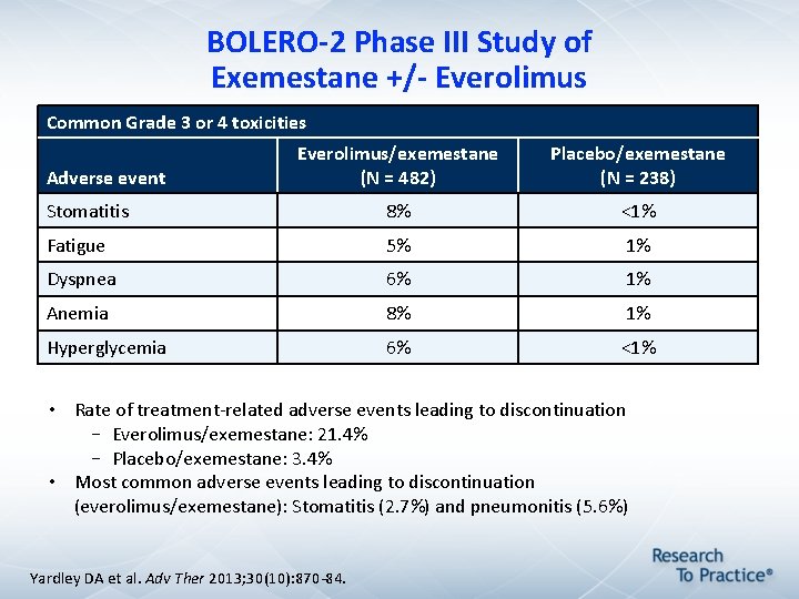 BOLERO-2 Phase III Study of Exemestane +/- Everolimus Common Grade 3 or 4 toxicities BOLERO-2 Phase III Study of Exemestane +/- Everolimus Common Grade 3 or 4 toxicities