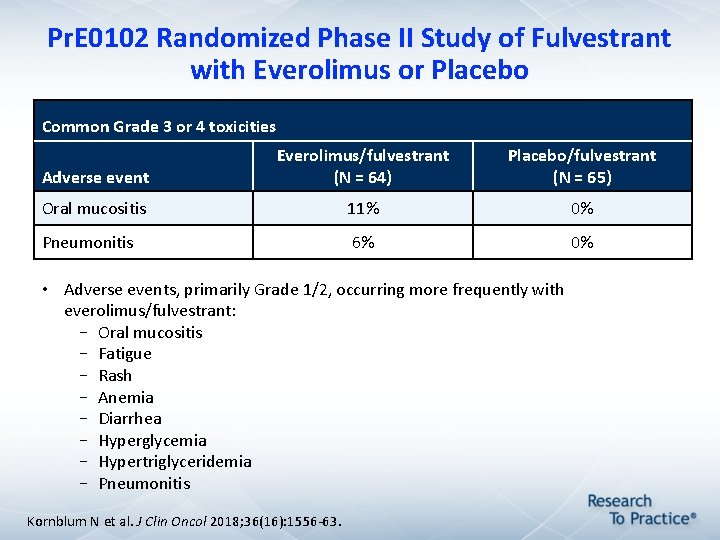 Pr. E 0102 Randomized Phase II Study of Fulvestrant with Everolimus or Placebo Common Pr. E 0102 Randomized Phase II Study of Fulvestrant with Everolimus or Placebo Common