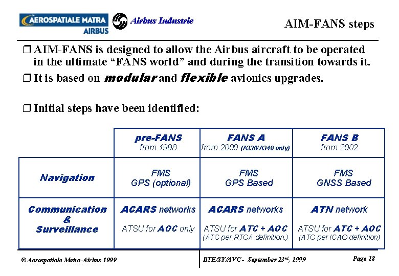 Airbus Industrie AIM-FANS steps r AIM-FANS is designed to allow the Airbus aircraft to