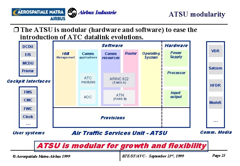 Airbus Industrie ATSU modularity r The ATSU is modular (hardware and software) to ease Airbus Industrie ATSU modularity r The ATSU is modular (hardware and software) to ease
