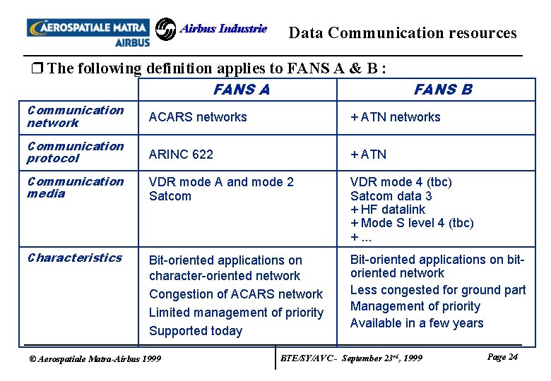 Airbus Industrie Data Communication resources r The following definition applies to FANS A &