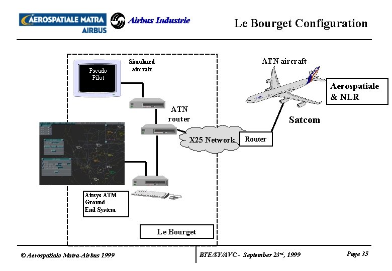 Airbus Industrie Pseudo Pilot Le Bourget Configuration ATN aircraft Simulated aircraft Aerospatiale & NLR